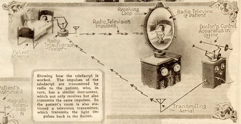 1925-Feb-science-and-invention-howto