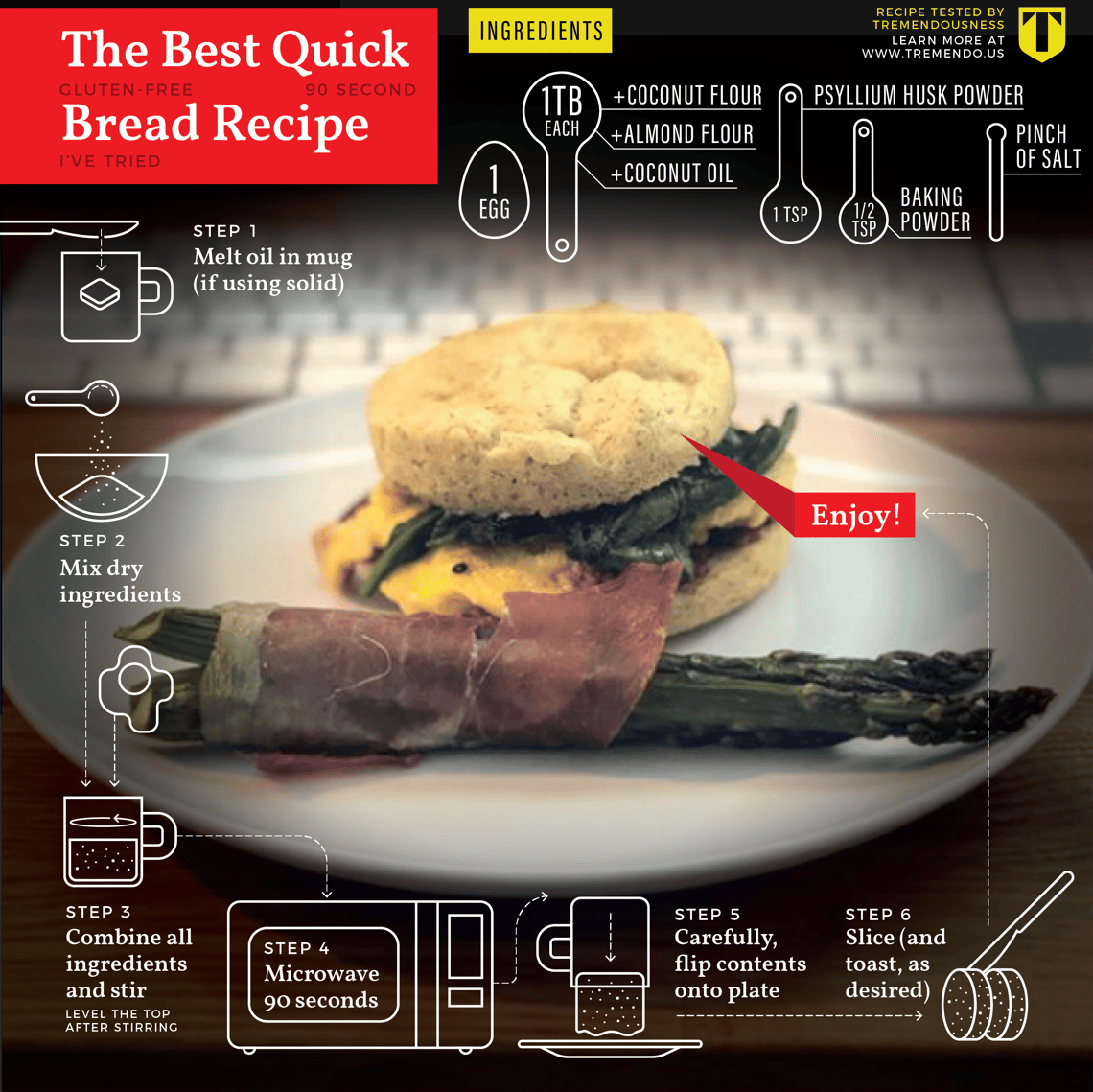 The bestest quickest bread recipe