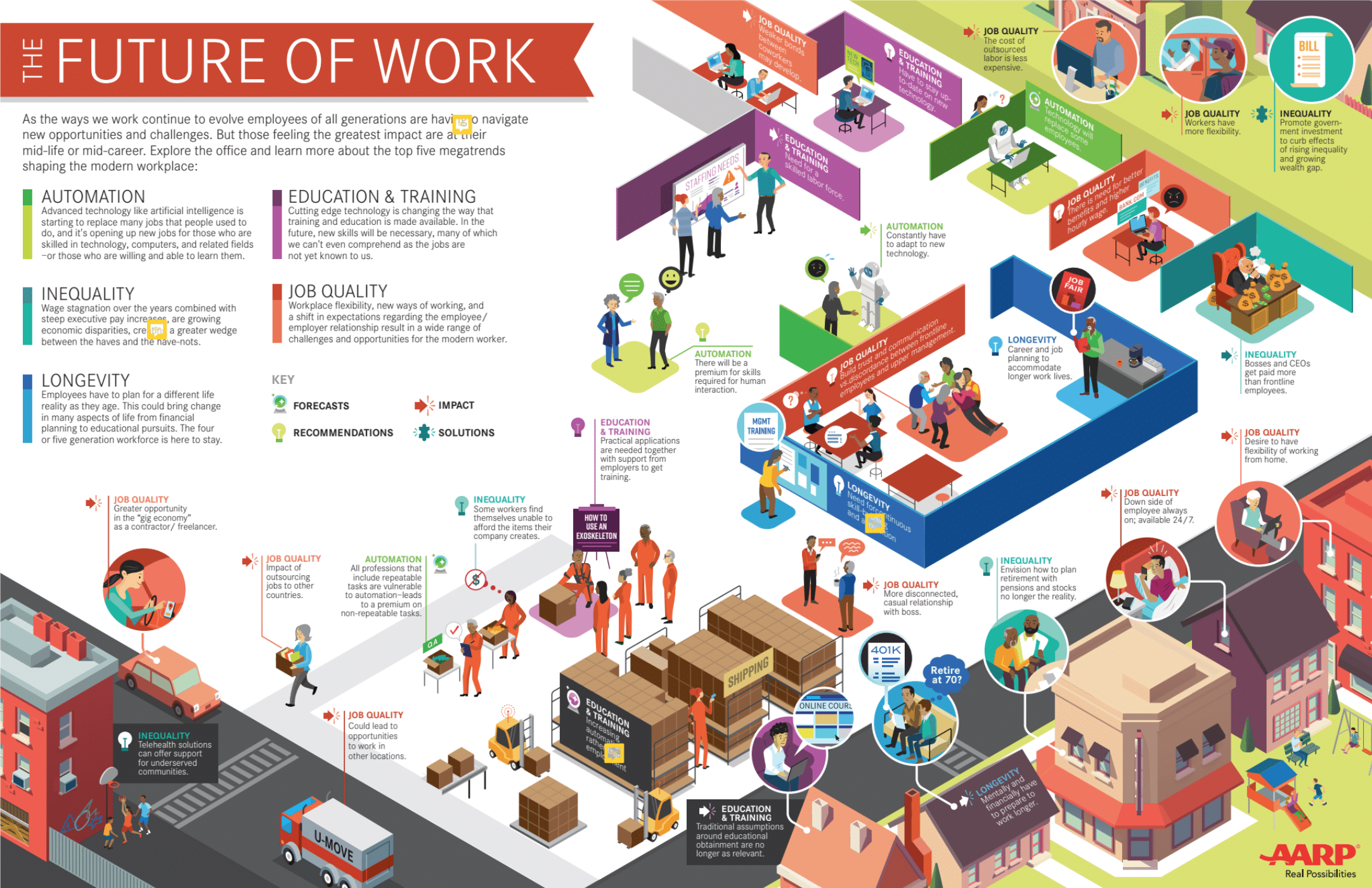 AARP - frontiers preview