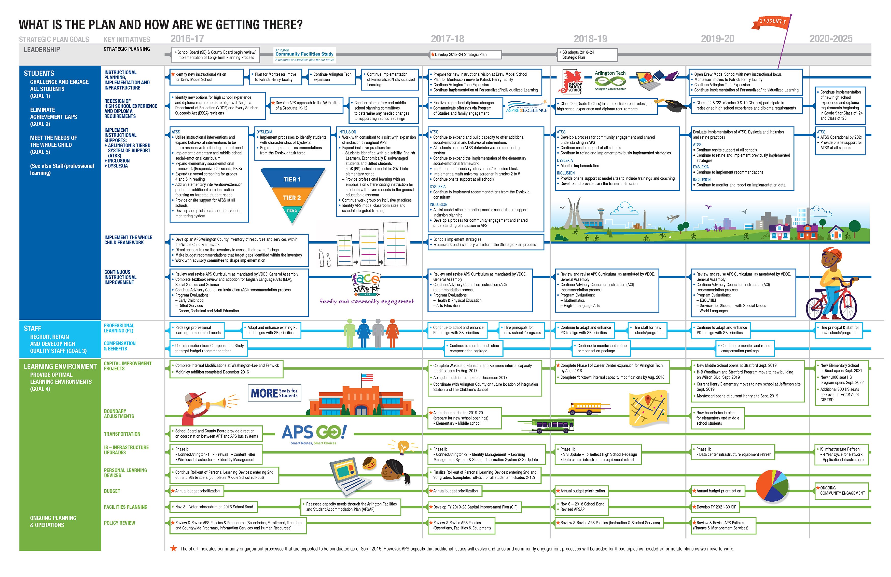 APS Swimlane Graphic