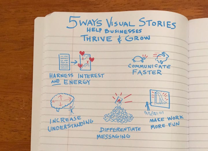 5 ways visual stories help organizations grow and thrive