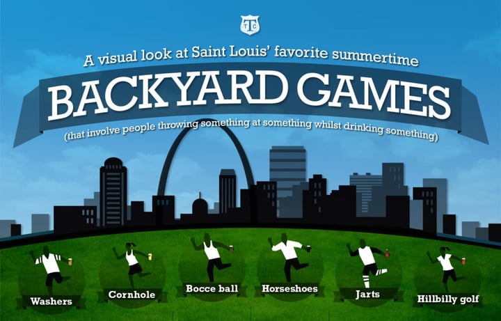 St Louis' favorite backyard games
