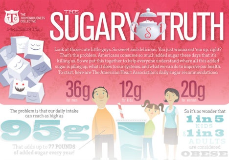 Here's "The Sugary Infographic"