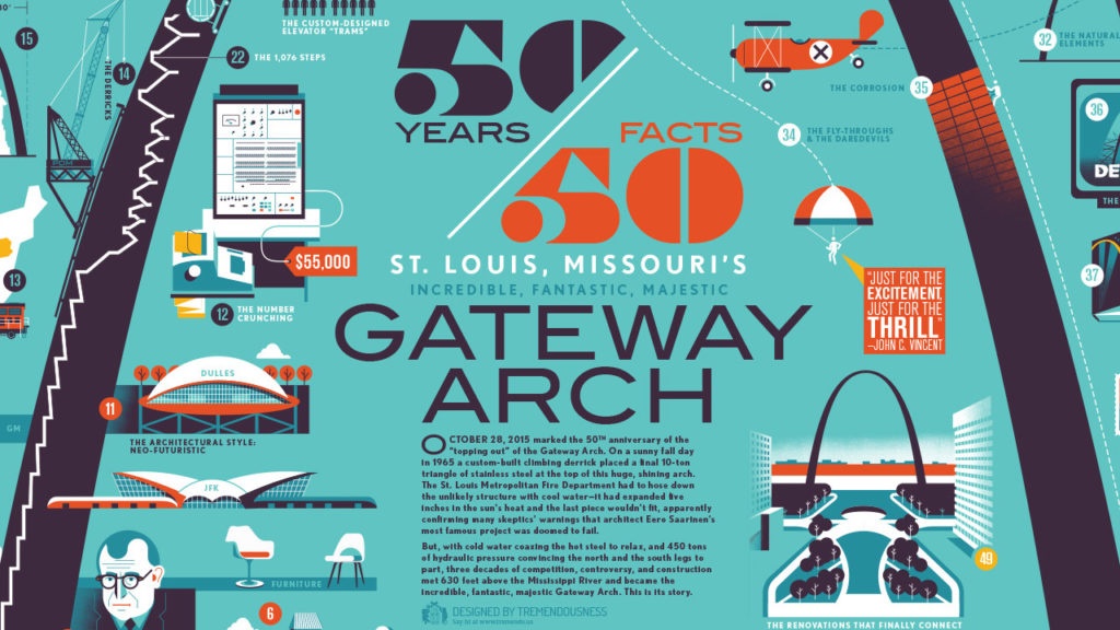 Get your Arch posters here, folks!