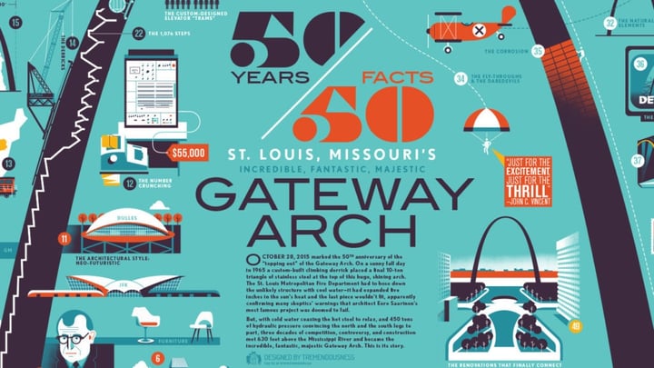 Get your Arch posters here, folks!