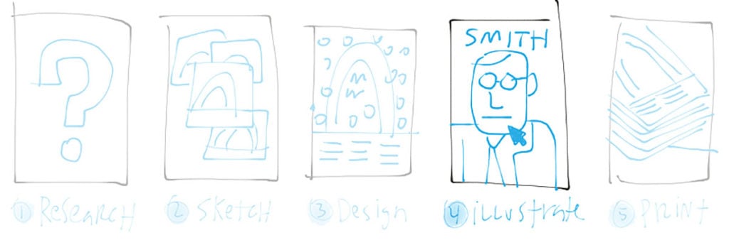 From start to finish—Part 4: The illustration