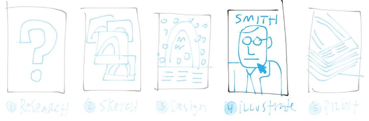 From start to finish—Part 4: The illustration