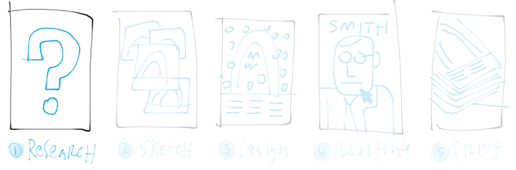 From start to finish—Part 1: The research