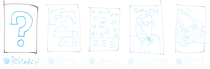 From start to finish—Part 1: The research