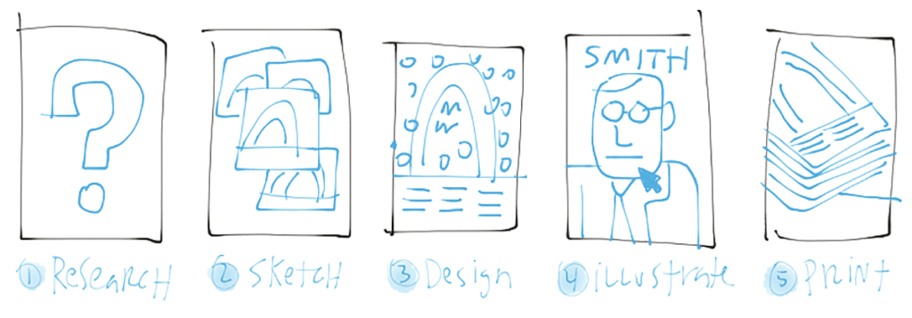 From start to finish—designing a poster to celebrate The Gateway Arch's 50th birthday