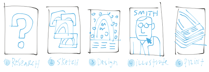 From start to finish—designing a poster to celebrate The Gateway Arch's 50th birthday