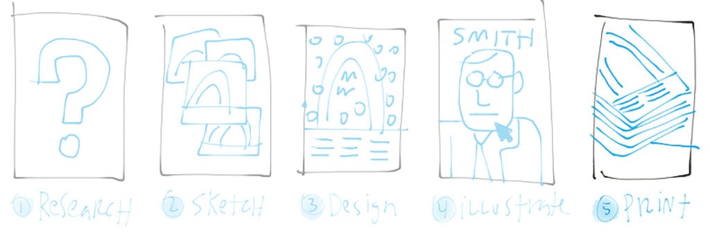 From start to finish—Part 5: The flightcheck
