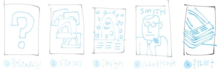 From start to finish—Part 5: The flightcheck
