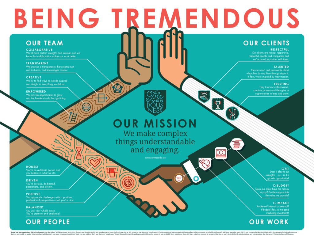 being-tremendous-2016-1-1024x783