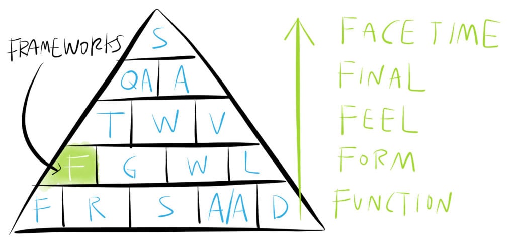 The essential components of information design* (as I see it)