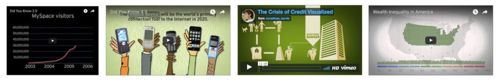 The shift to video explanations helps explain shifts in the world