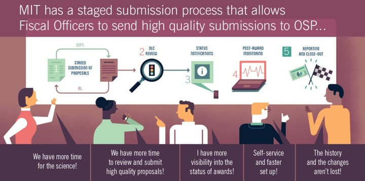 The Tremendous 10 link roundup, #54