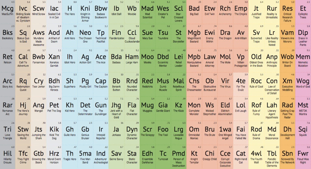 The Tremendous 10 link roundup, #60