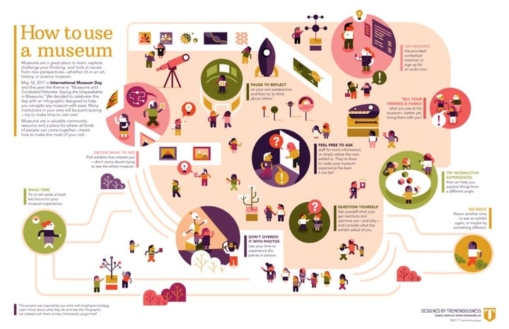 May 18 is International Museum Day—here's 