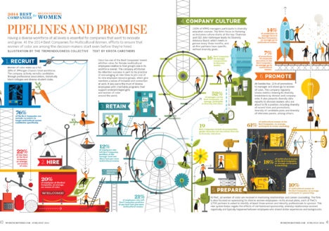 Working Mothers meet Rube Goldberg