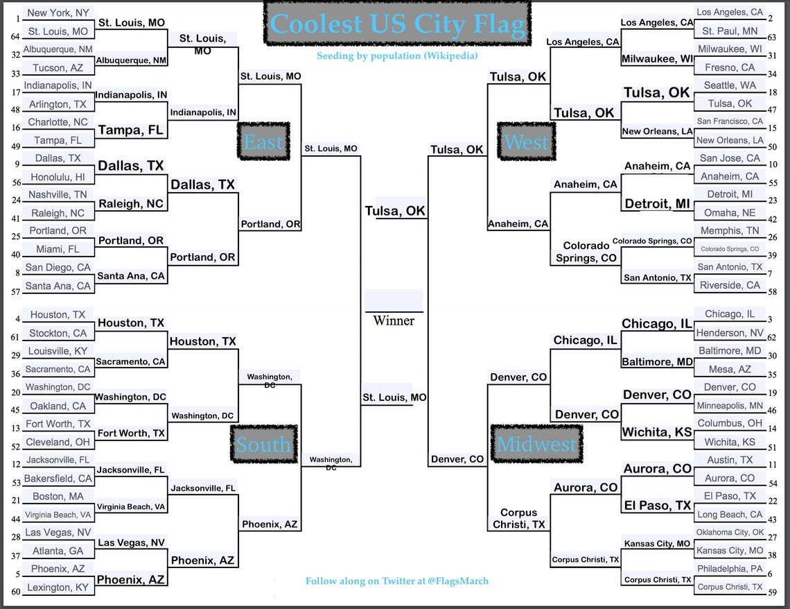 The Tremendous 10 link roundup, #209