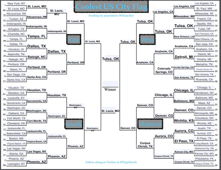 The Tremendous 10 link roundup, #209