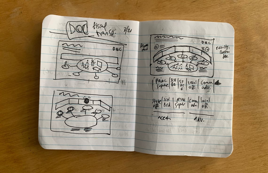 Why Start with Napkin Sketches?