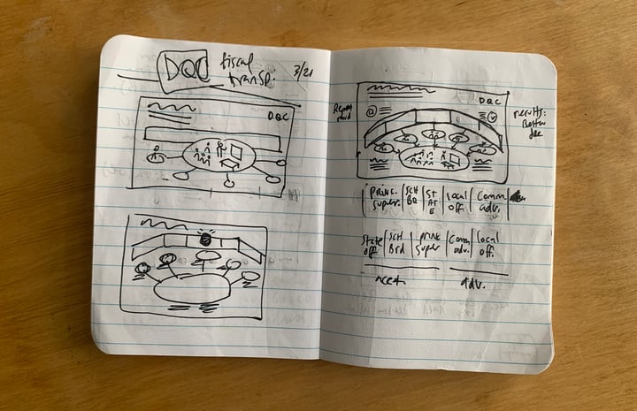 Why Start with Napkin Sketches?