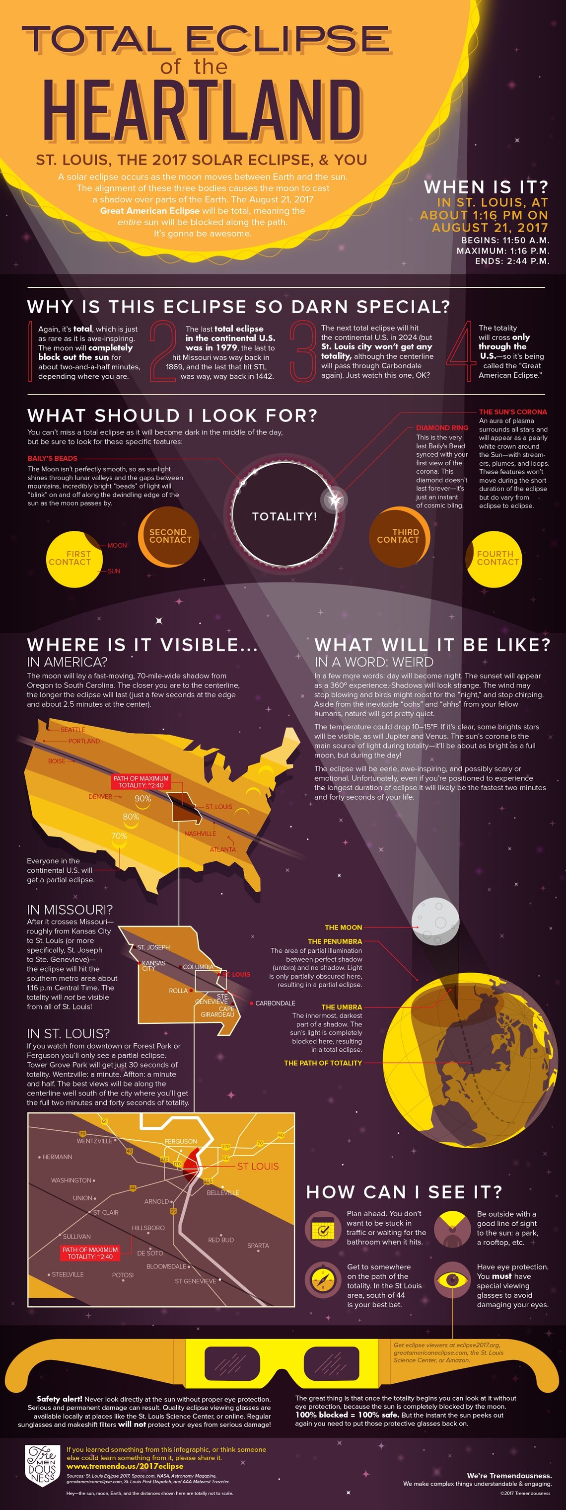 Total Eclipse of the Heartland: The 2017 Solar Eclipse