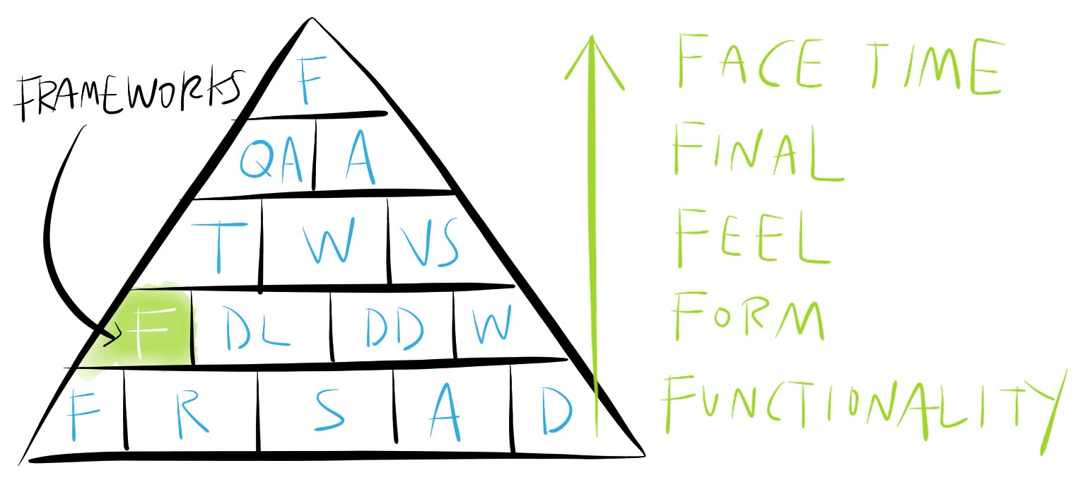 components-frameworks