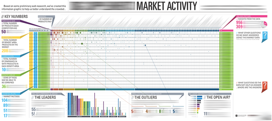 Fortune 500 CPG - confidential client snippet