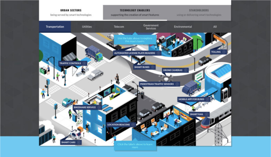 Future of Privacy Foundations - infographic snippet