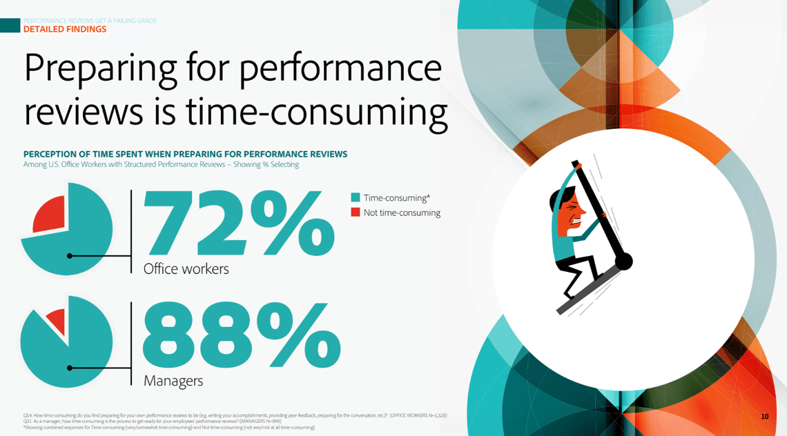 Storytelling with data: Improve your data presentations to communicate effectively