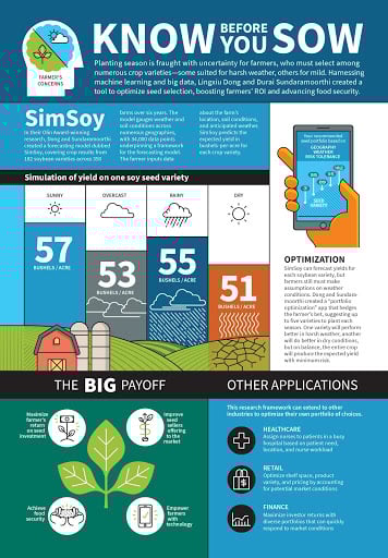 Tremendo - know before you sow