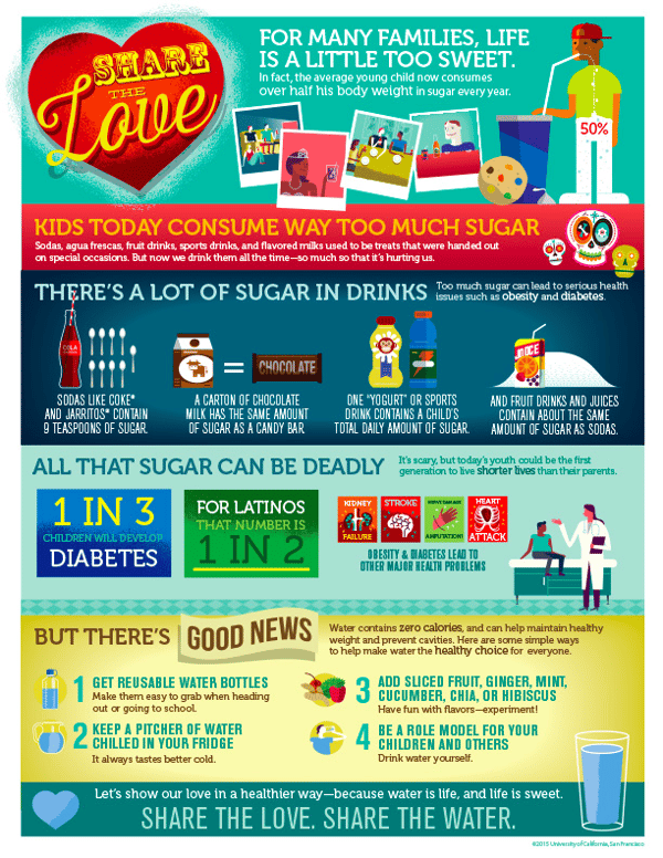 Tremendousness - Share the water