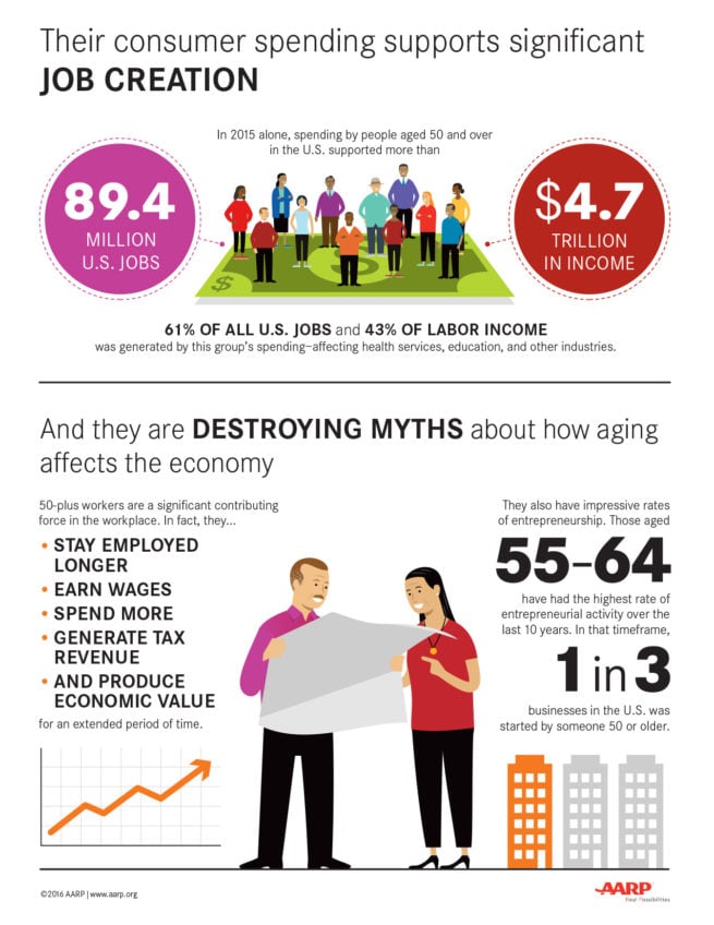 aarp-longevity-02-655x848