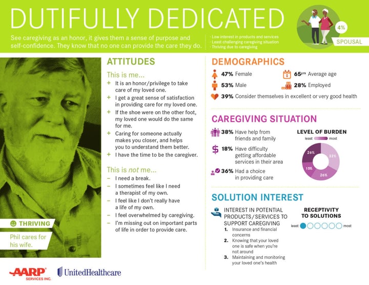 aarp-segmentation-01-1116x862