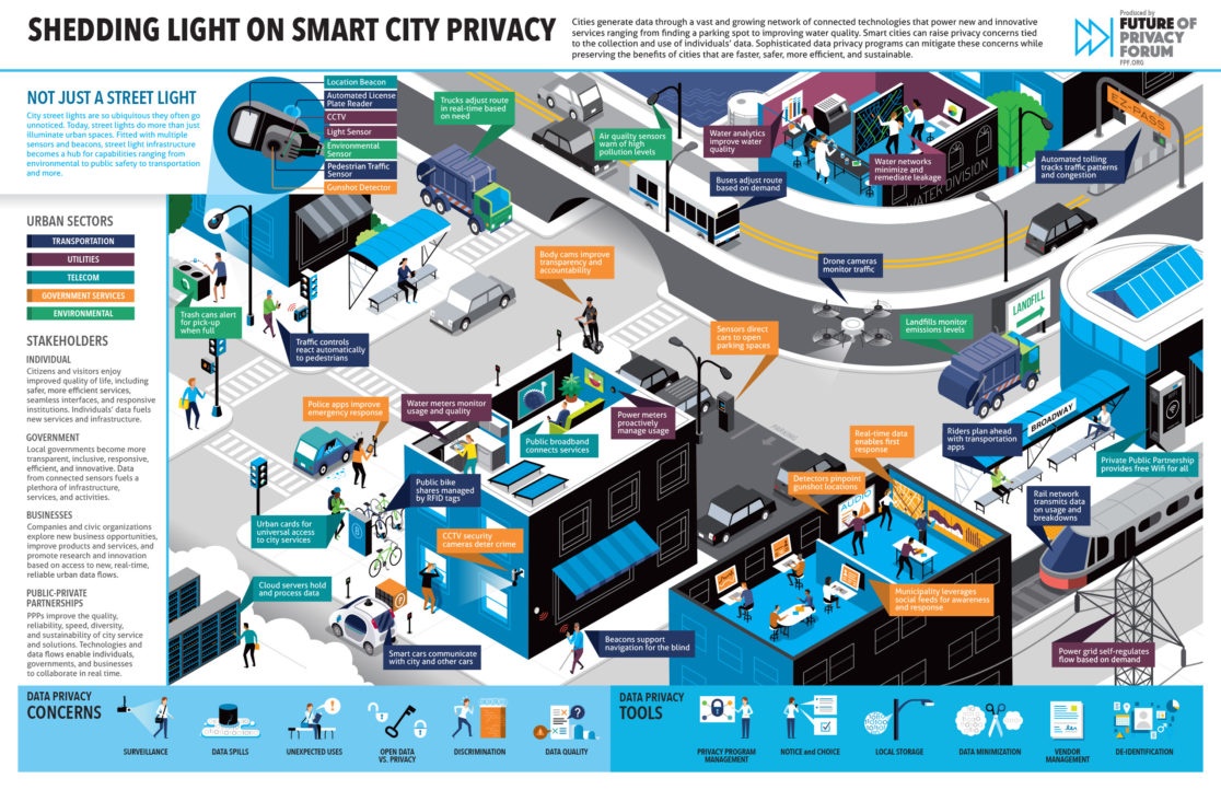 fpf-smart-cities-01-1116x722-1