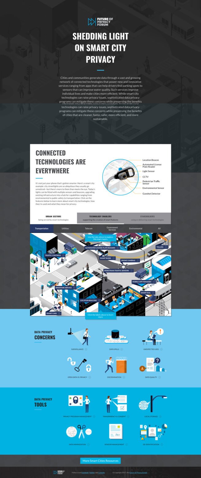 fpf-smart-cities-02-655x1555-1