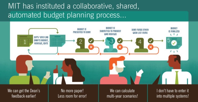 mit-fiscal-06-655x337-1