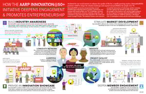 aarp-innovation