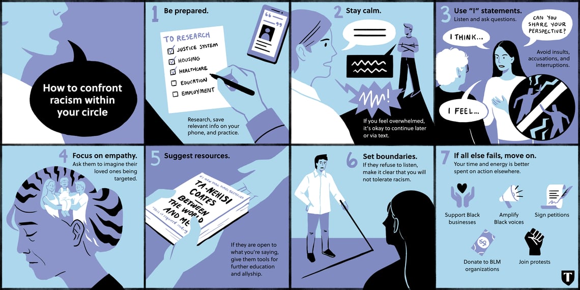 How to confront racism within your circle