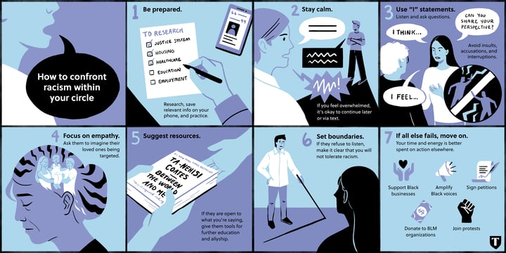 How to confront racism within your circle