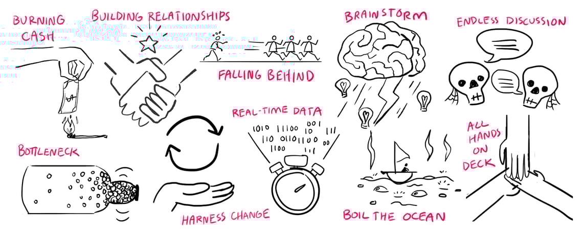 Practice makes perfect