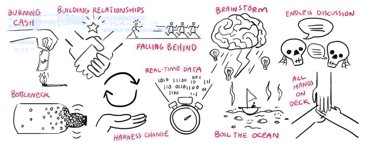 Practice makes perfect