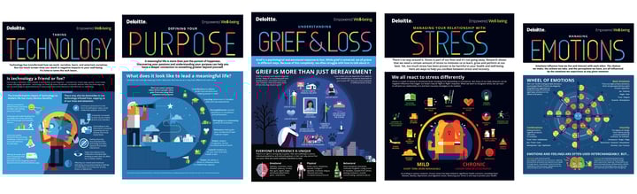 Managing wellness—before, during, and after the pandemic