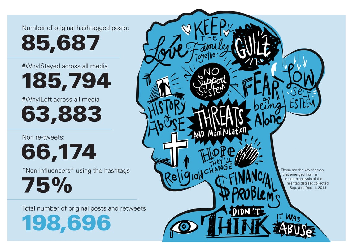 Advocacy empowers people—and visual storytelling empowers advocates