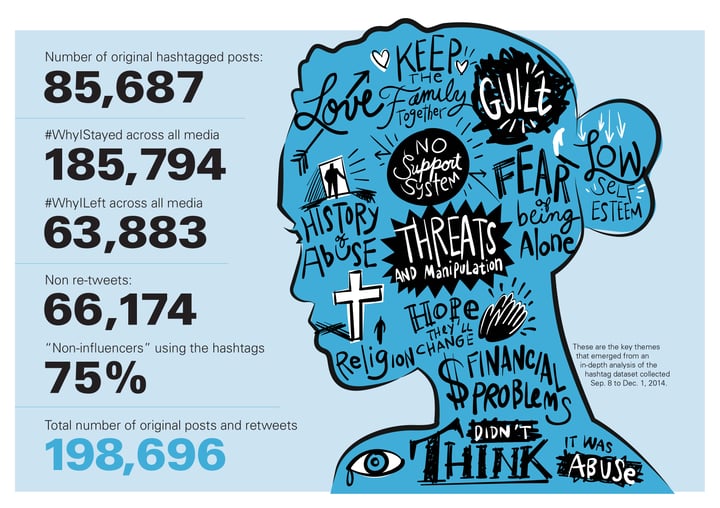 Advocacy empowers people—and visual storytelling empowers advocates