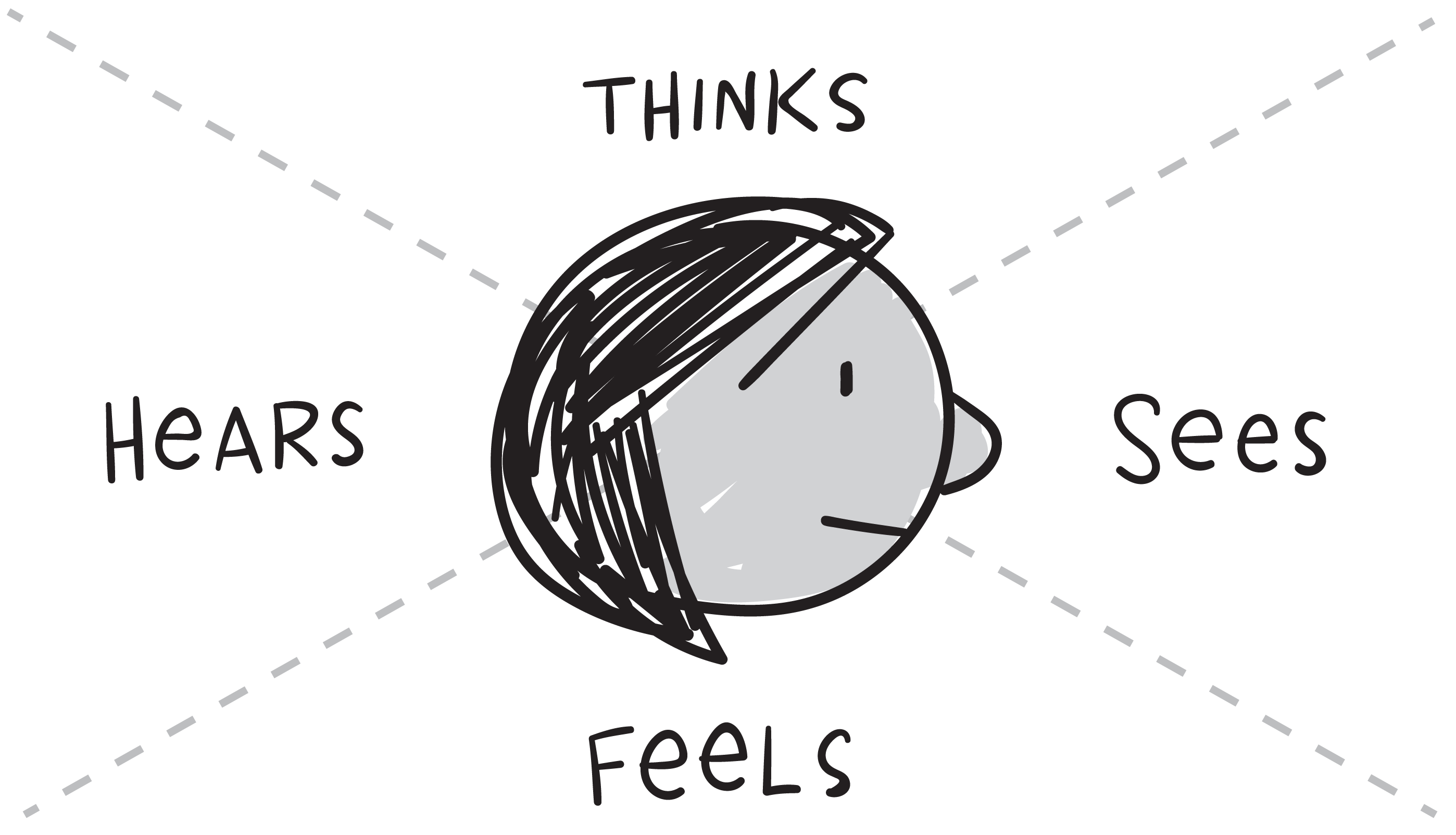 empathy map_28 empathy