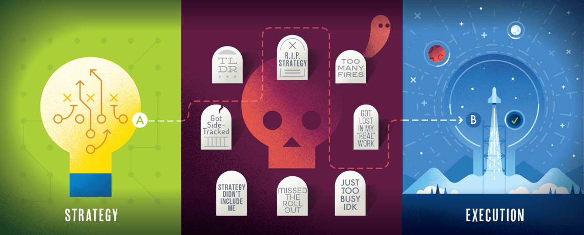 Execution is where good strategies go to die